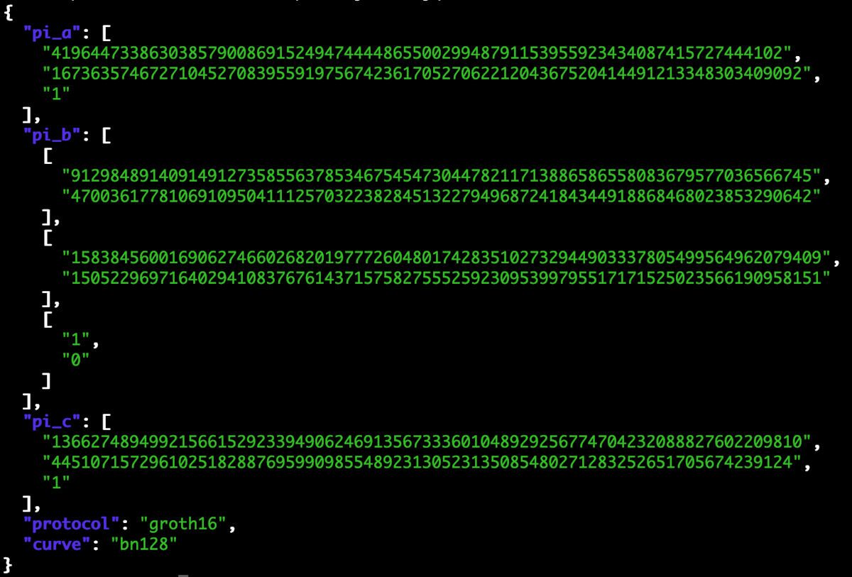 Circom proof Circom proof